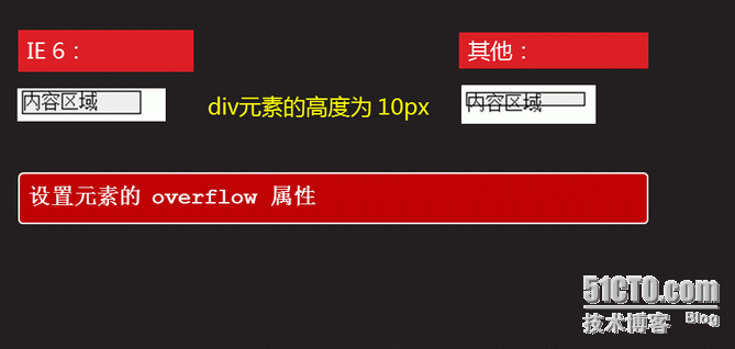 Css3之高级-4 Css Hack_浏览器_07