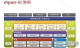 华为认证之HWNP-UC基础架构篇