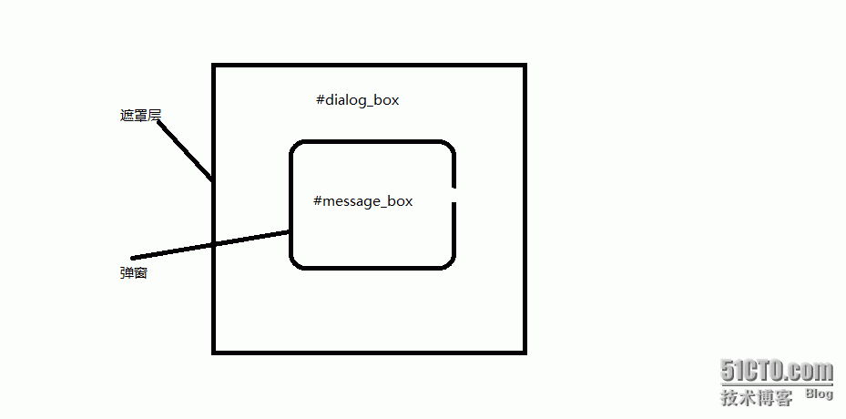 js 点击弹窗以外 关闭弹窗_弹窗关闭