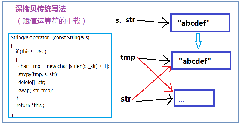 深拷贝的传统写法_深拷贝_02