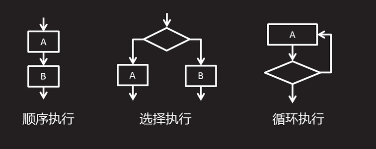 JavaScript之基础-6 JavaScript 分支结构 （if、if-else、else if、switch-case）_流程图