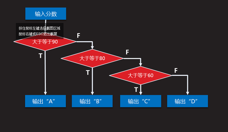 JavaScript之基础-6 JavaScript 分支结构 （if、if-else、else if、switch-case）_程序_08