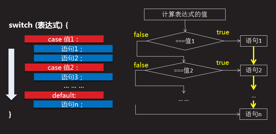 JavaScript之基础-6 JavaScript 分支结构 （if、if-else、else if、switch-case）_流程图_11