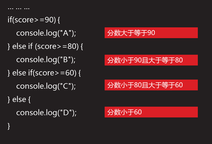 JavaScript之基础-6 JavaScript 分支结构 （if、if-else、else if、switch-case）_流程图_10