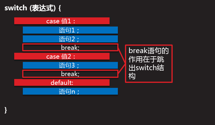 JavaScript之基础-6 JavaScript 分支结构 （if、if-else、else if、switch-case）_流程图_12