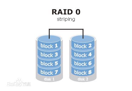 raid详解_控制器