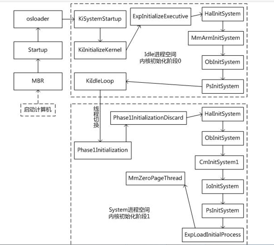 《深入解析windows操作系统第6版下册》第10章：内存管理（第三部分译文与图片）_图片_31