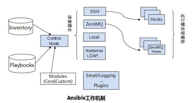 Ansible1：简介与基本安装_安装_02