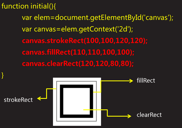 Html5之高级-6 HTML5 Canvas绘图(Canvas概述、Canvas绘图、处理 Canvas 中的图像)_标签_04