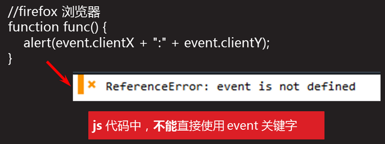 JavaScript之DOM-8 Event对象(事件概述、事件处理、event对象)_浏览器_20