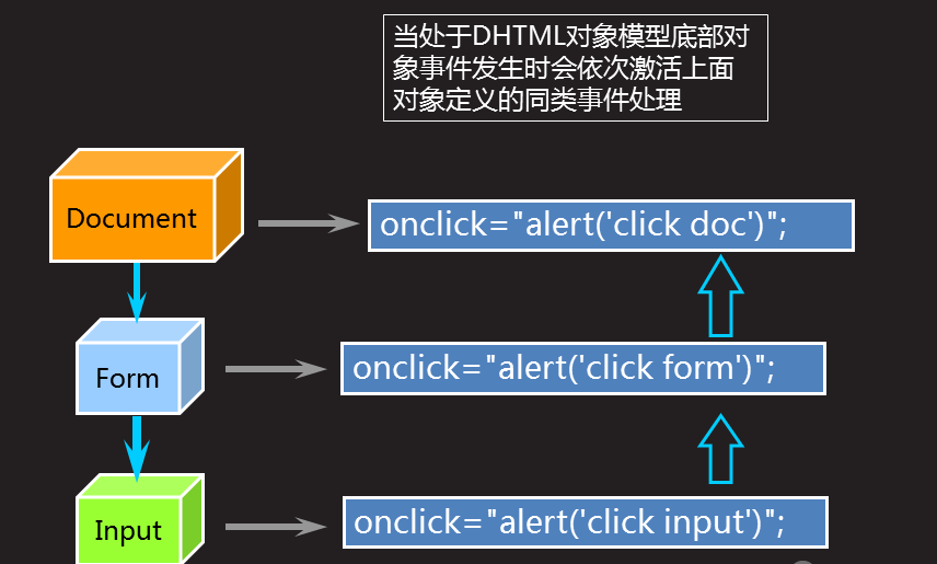 JavaScript之DOM-8 Event对象(事件概述、事件处理、event对象)_兼容性_13