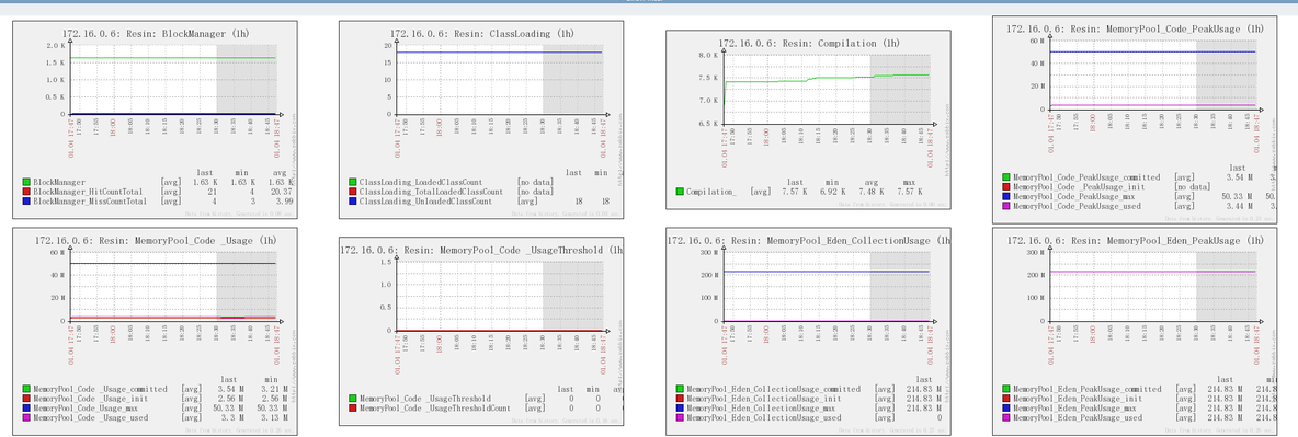 zabbix 监控 Resin_软件_07