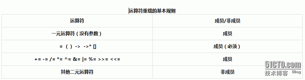 Somethings About 《c++编程思想》_编程思想_02