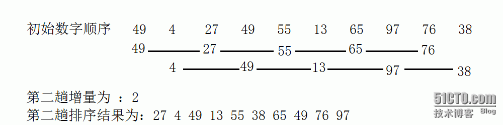 插入排序（直接插入排序，希尔排序）_插入_03