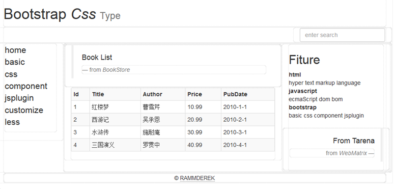 BootStrap之基础-2 CSS样式(全局CSS样式)_图片_08