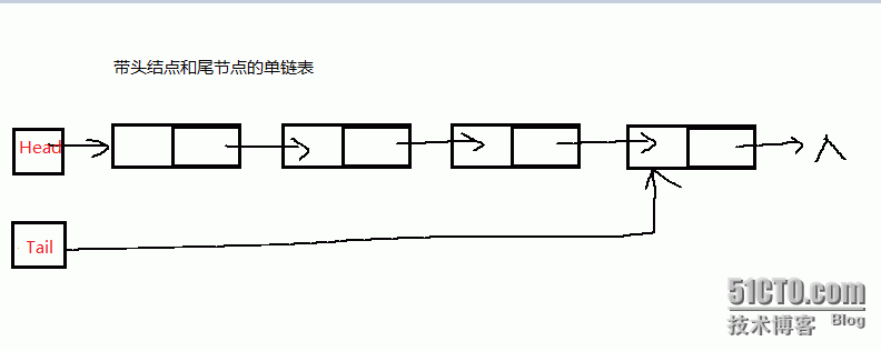 线性表--单链表(C++)_链表 c++ 面试题_02