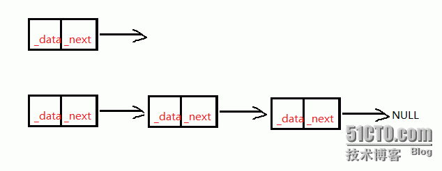 线性表--单链表(C++)_链表 c++ 面试题