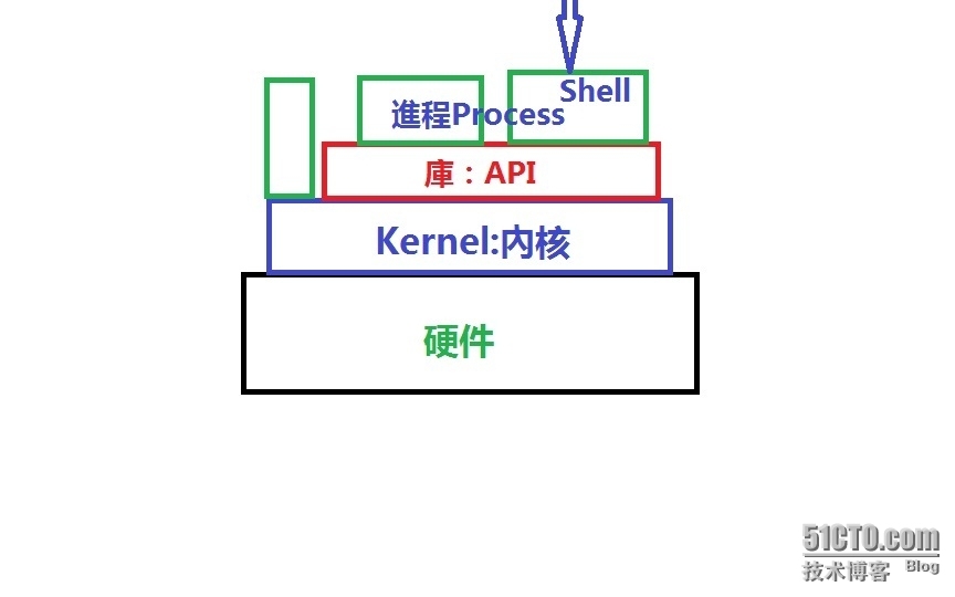 計算機架構圖_架構圖