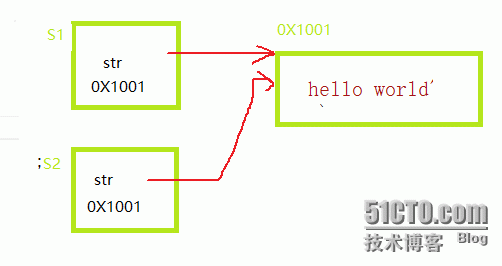 C++ String的实现_String