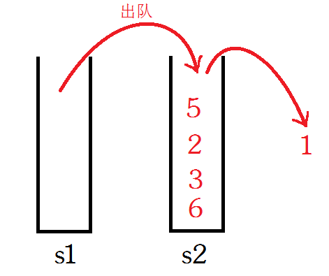 用两个栈实现一个队列_一个队列_02