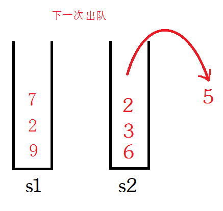 用两个栈实现一个队列_实现_04