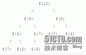 斐波那契序列的递归和非递归的实现_非递归_02