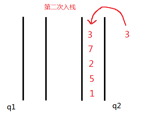 用两个队列实现一个栈_实现_03