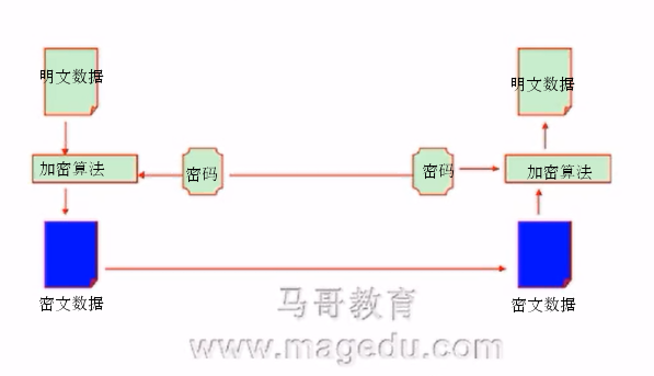 加密解密技术基础及PKI_PKI_04