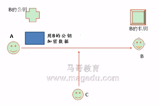 加密解密技术基础及PKI_加密_05