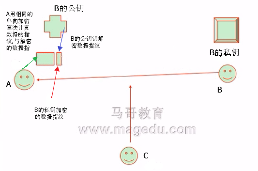 加密解密技术基础及PKI_加密_08