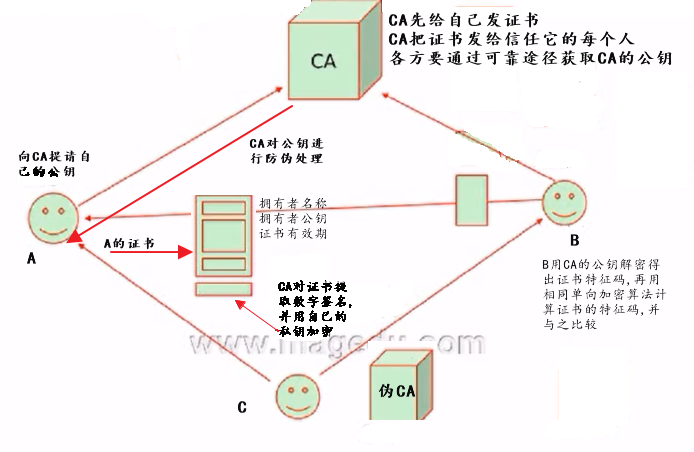 加密解密技术基础及PKI_加密_11