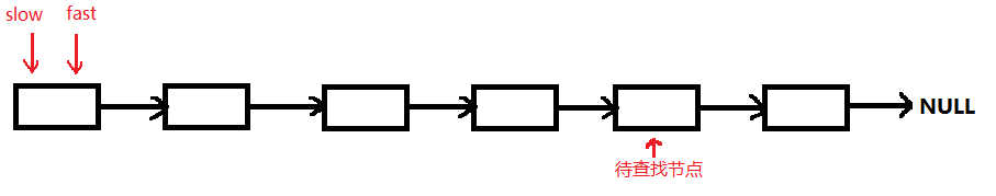 单链表查找倒数第k个节点 _查找_02