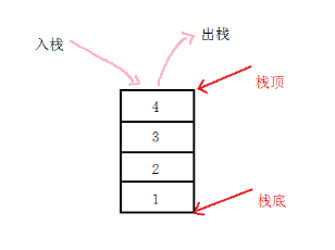 c++实现栈_线性表