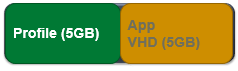 Citrix Personal vDisk (PvD)技术解读_应用程序_03
