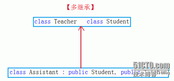 （继承及其访问限定符）&&（派生类及其默认成员函数）&&（赋值兼容规则）_访问_09