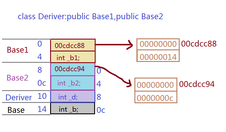 深度探索C++关键字之 virtual_多态_03