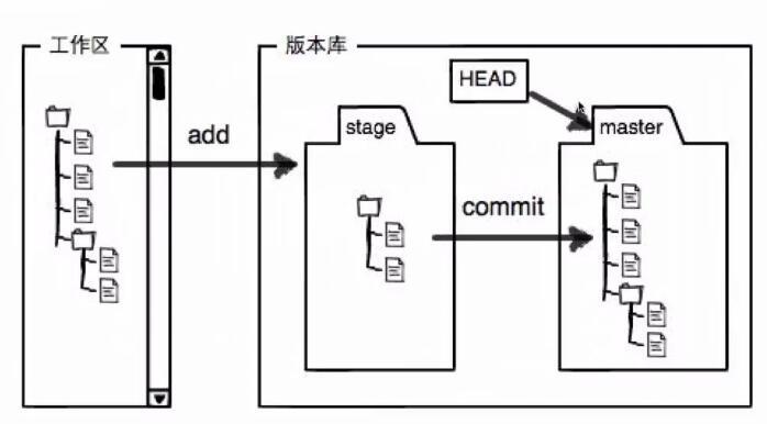 git 的常用命令_其他_05