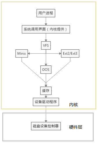 Linux基础篇二_二进制_07