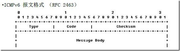 2016-4-18 ICMPv6协议[RFC2463]--报文详解_路由_03