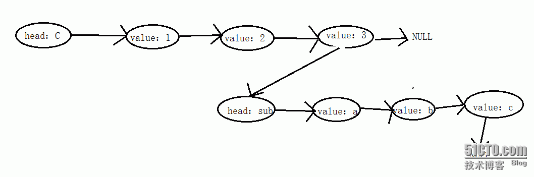 c++数据结构之广义表_三元体