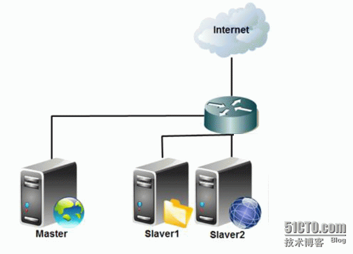 Hive 数据库仓库的基本操作_Hive 数据库仓库的基本操作