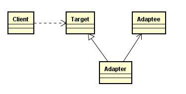 适配器设计模式简介_WindowA_03