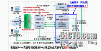 rsync安装及介绍_rsync-配置+加使用