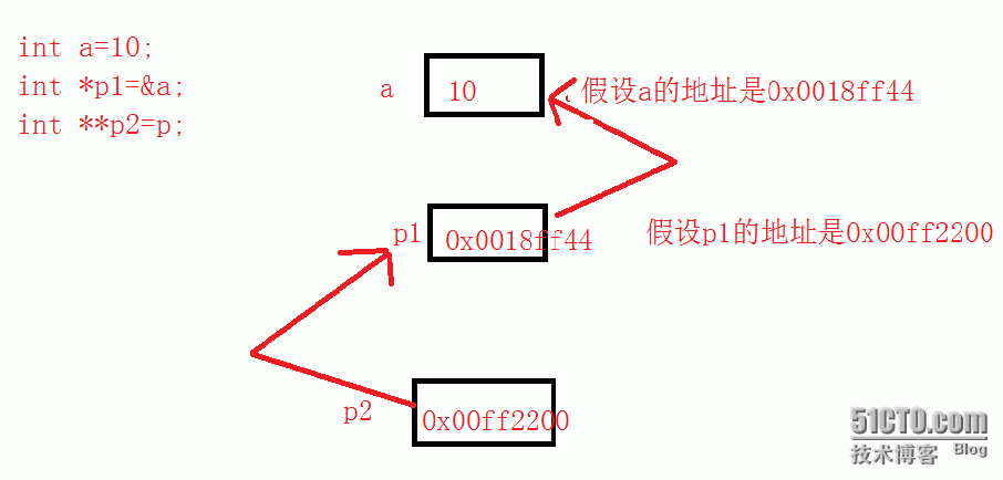 指针二三事_那些事_03