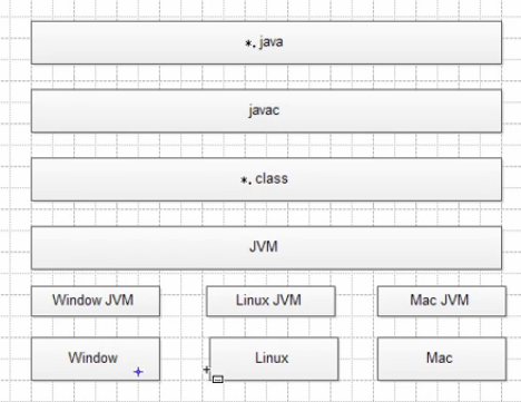 Java机器码的形成过程_Java