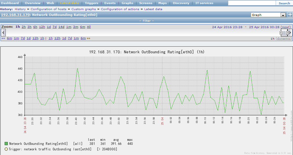 部署Zabbix Porxy_zabbix_10