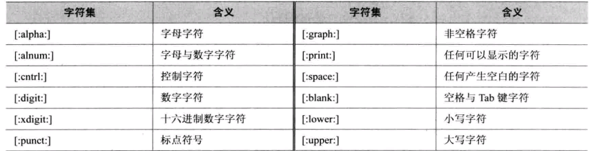 通配符和正则表达式_通配符