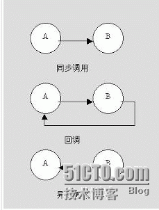 回调函数 与函数指针_函数指针_02