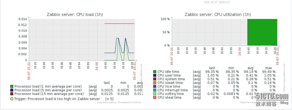 CentOS上配置Zabbix_Linux CentOS 7 Monit_18