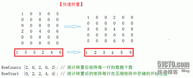 稀疏矩阵的转置_空间_02